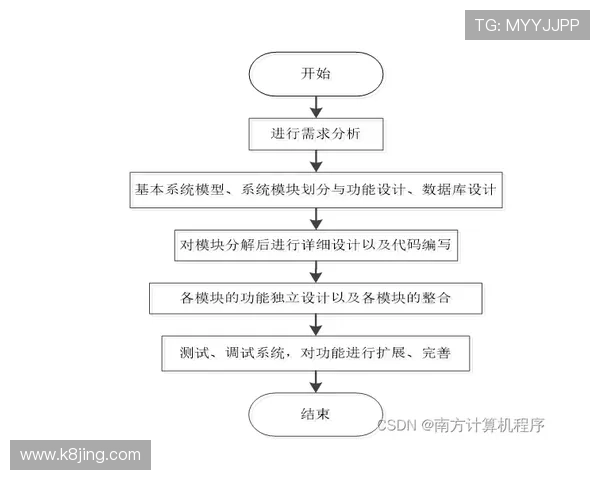 在k8中国官网下载客户端的详细流程,确保每一步操作都顺利完成